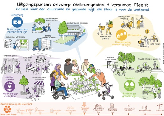 4 juni: Denk ook mee over het centrum van de Hilversumse Meent!