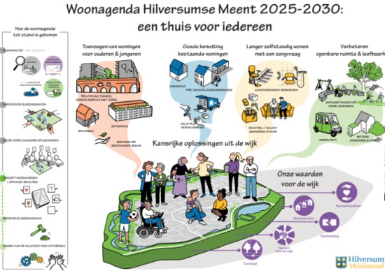 Samen aan de slag voor meer passende woningen in de Hilversumse Meent